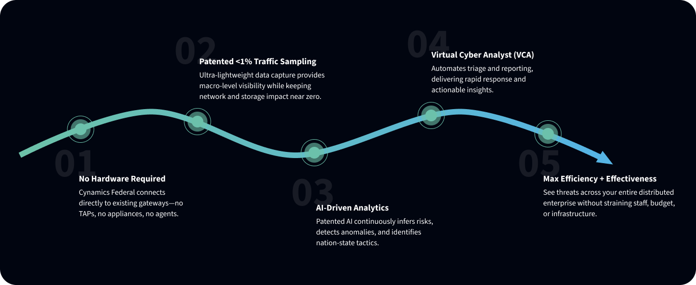 cyamics-working-step-horizontal