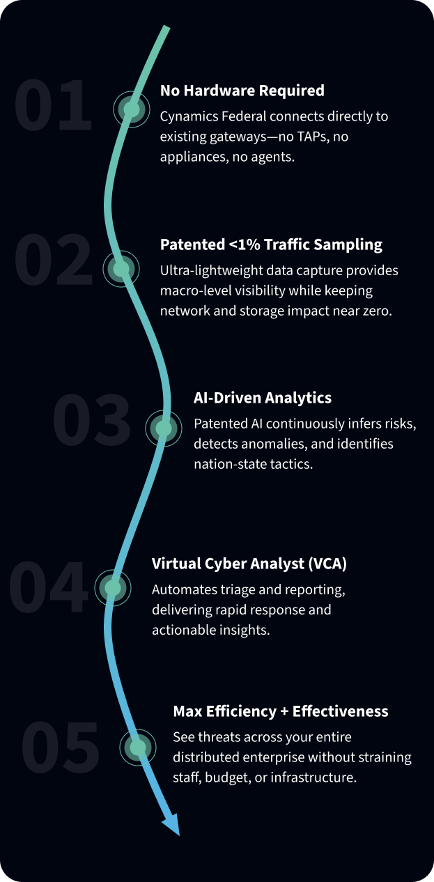 cyamics-working-step-vertical